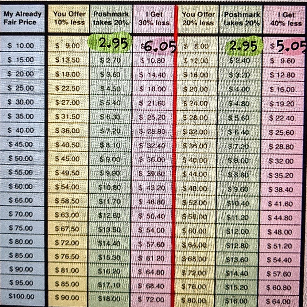 Keep this in mind when you make me offers...🙏? ☺️